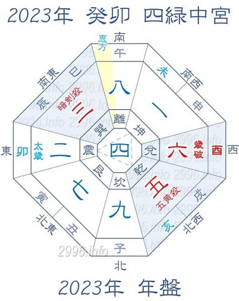 方位 2023|2023年 吉方位と大開運日 